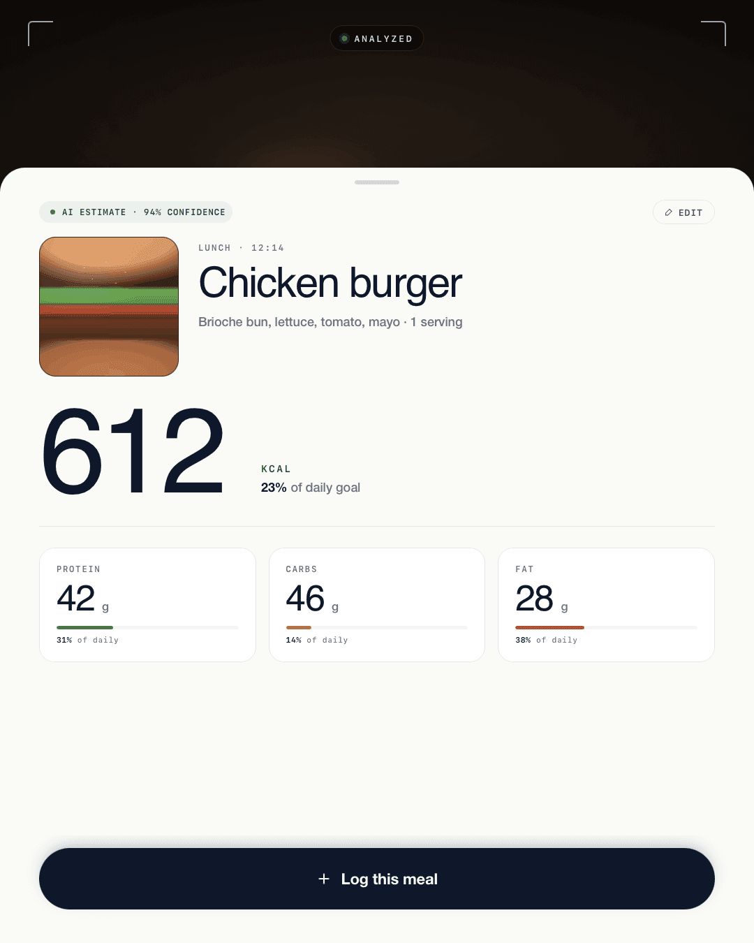 AI Estimate sheet — chicken burger detected at 612 kcal with protein, carbs, and fat breakdown