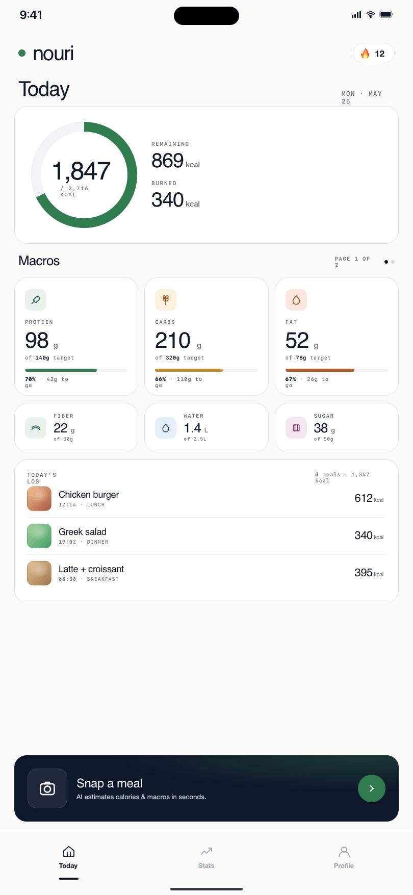 Today screen — calorie ring at 1,847 of 2,716 kcal with protein, carbs, fat, fiber, water, and sugar tracked
